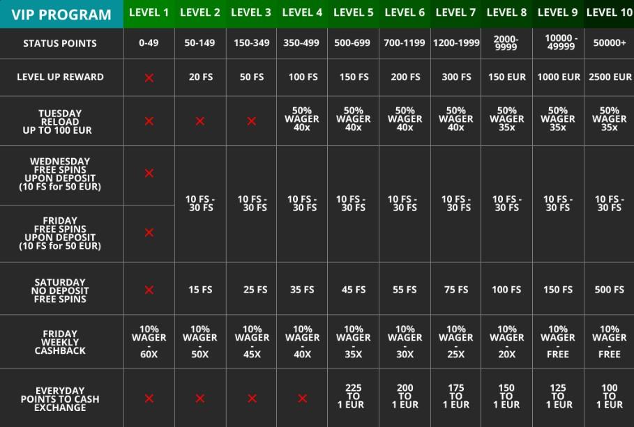 programa de bonificació de pagament ràpid